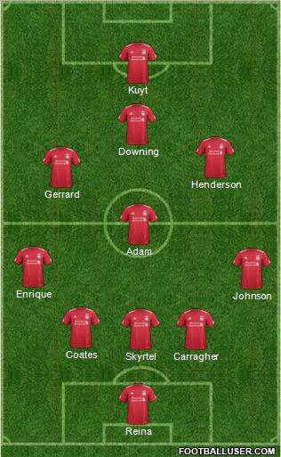 Liverpool Formation 2012