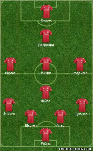 Liverpool Formation 2012