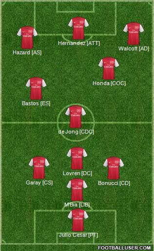 Arsenal Formation 2012