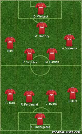 Manchester United Formation 2012