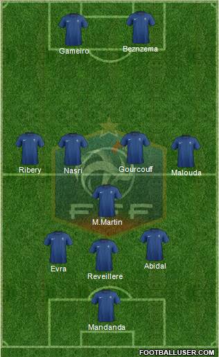 France Formation 2012