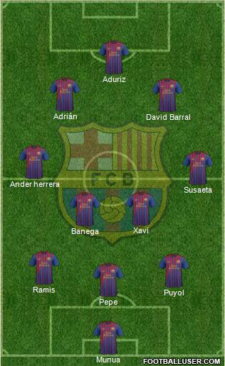 F.C. Barcelona Formation 2012