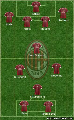 A.C. Milan Formation 2012