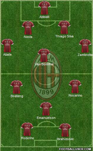 A.C. Milan Formation 2012