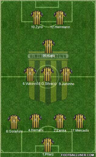 Almirante Brown Formation 2012
