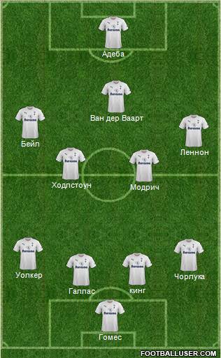 Tottenham Hotspur Formation 2012