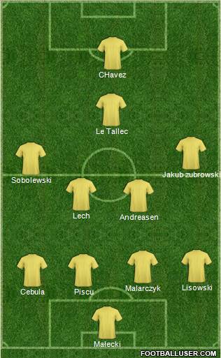 Champions League Team Formation 2012