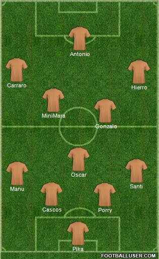 World Cup 2010 Team Formation 2012