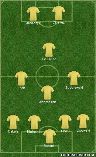 Champions League Team Formation 2012