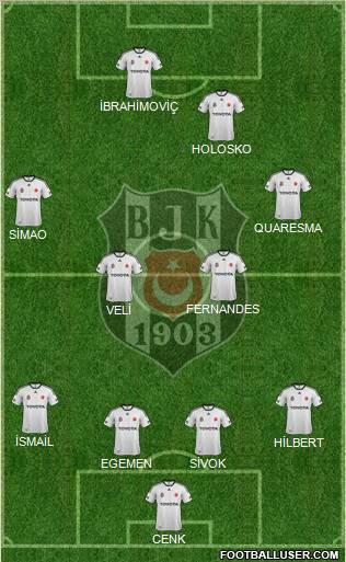 Besiktas JK Formation 2012