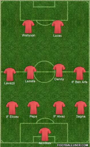 Dream Team Formation 2012