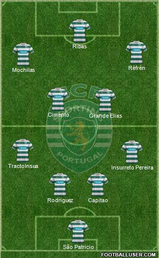 Sporting Clube de Portugal - SAD Formation 2012