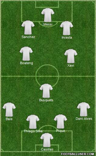 Fifa Team Formation 2012