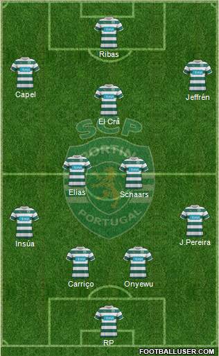 Sporting Clube de Portugal - SAD Formation 2012