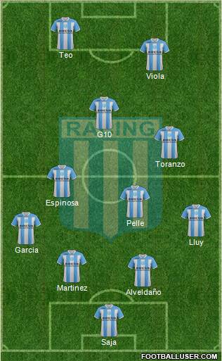 Racing Club Formation 2012