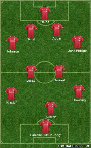 Liverpool Formation 2012