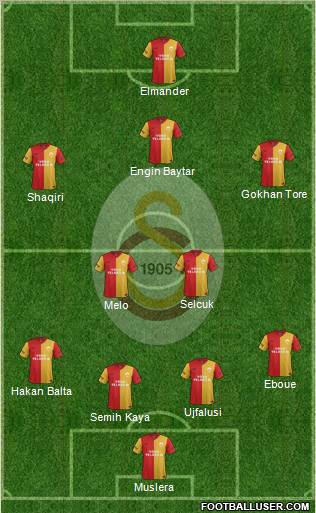 Galatasaray SK Formation 2012