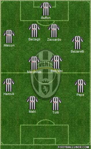 Juventus Formation 2012