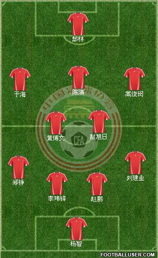 China football formation