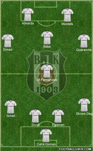 Besiktas JK Formation 2012