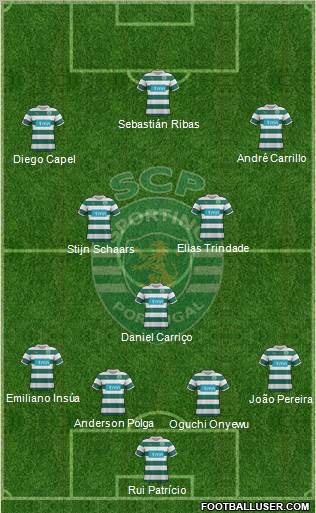 Sporting Clube de Portugal - SAD Formation 2012