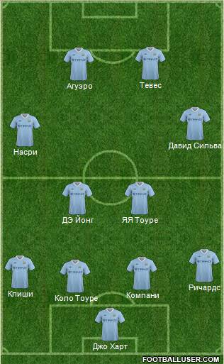 Manchester City Formation 2012