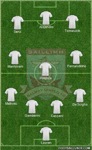 Galway United Formation 2012