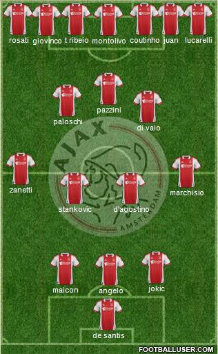 AFC Ajax Formation 2012