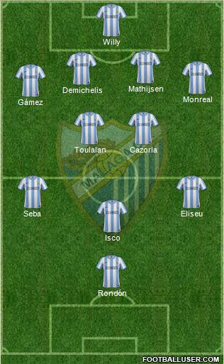 Málaga C.F., S.A.D. Formation 2012