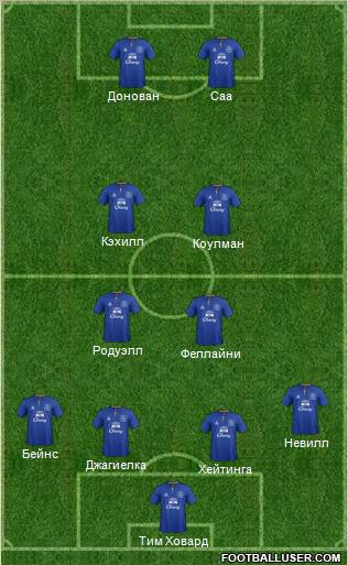 Everton Formation 2012