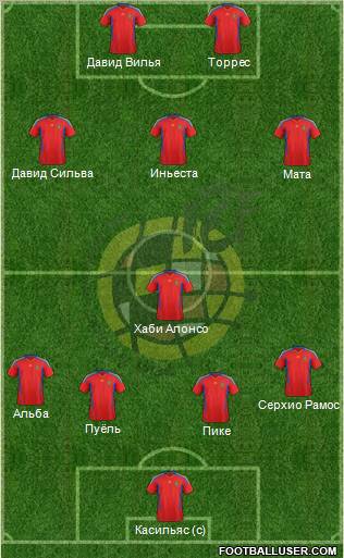 Spain Formation 2012