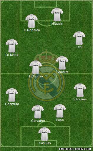 Real Madrid C.F. Formation 2012