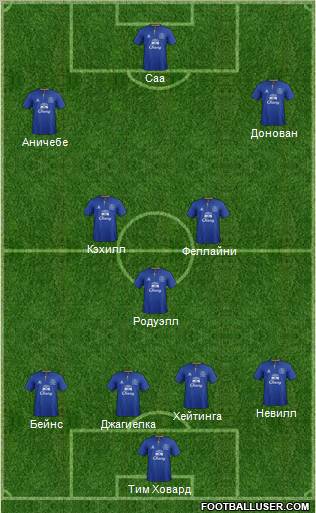 Everton Formation 2012