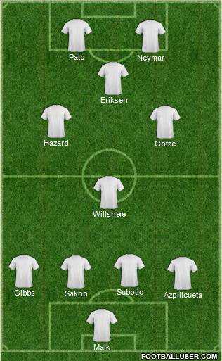 Fifa Team Formation 2012