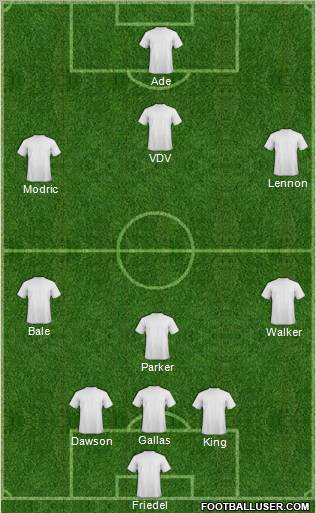 Football Manager Team Formation 2012