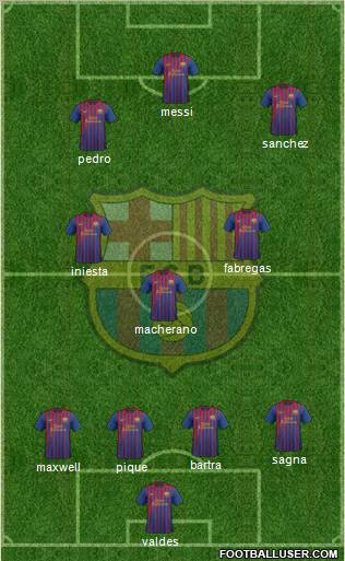 F.C. Barcelona Formation 2012