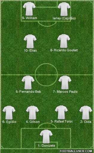 Champions League Team Formation 2012