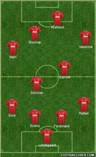 Manchester United Formation 2012