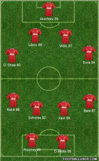 Manchester United Formation 2012