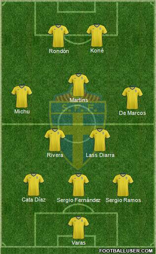 Sweden Formation 2012
