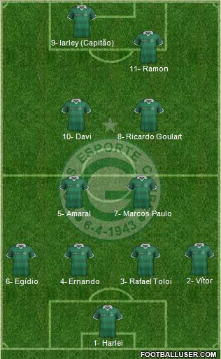 Goiás EC 4-4-2 football formation