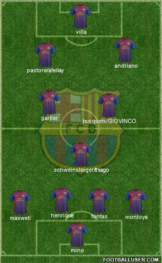 F.C. Barcelona Formation 2012