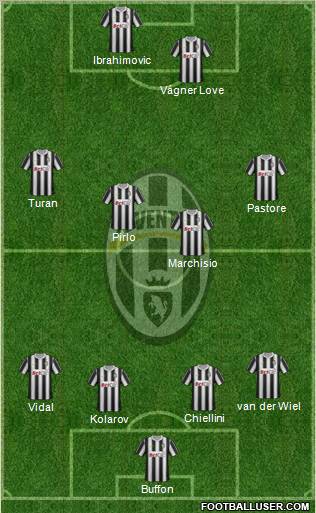 Juventus Formation 2012