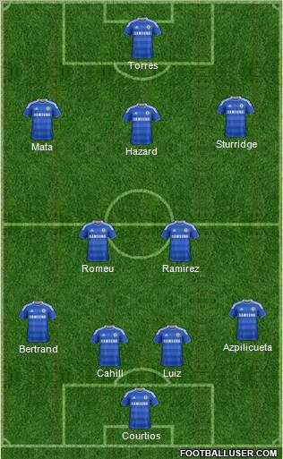 Chelsea Formation 2012
