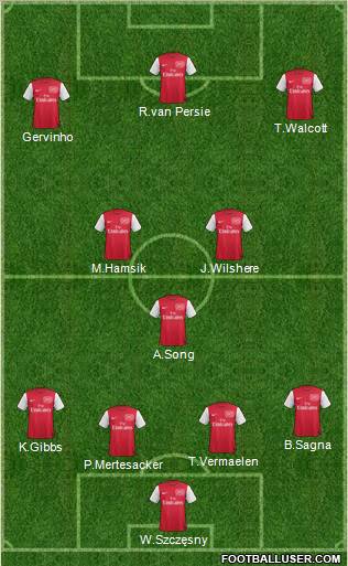Arsenal Formation 2012