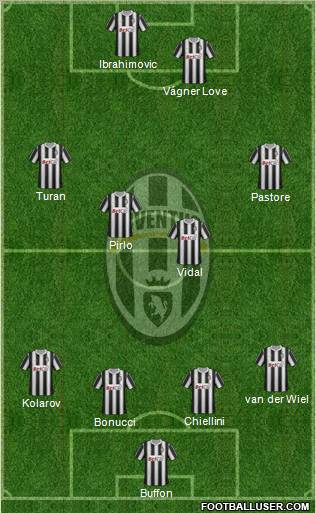 Juventus Formation 2012