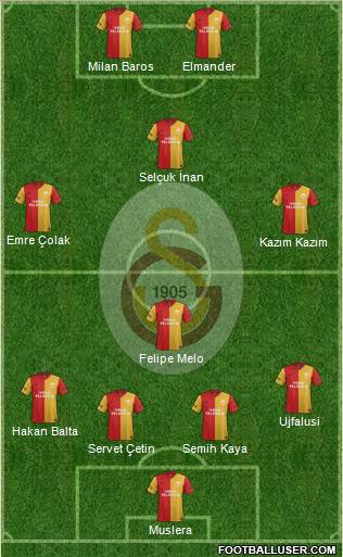 Galatasaray SK Formation 2012