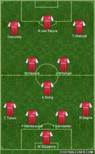 Arsenal Formation 2012