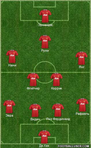Manchester United Formation 2012