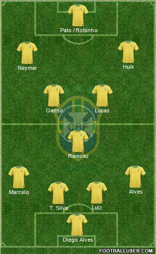 Brazil Formation 2012